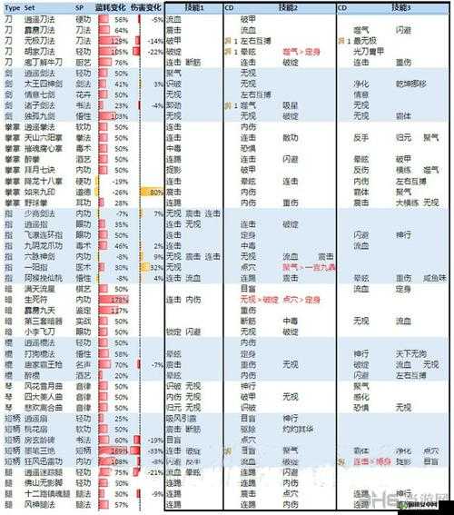 侠客风云传无修改最快满属性方法说明