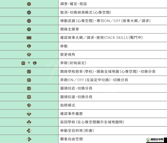 以撒的结合，胎衣游戏全面按键说明与详细操作方法解析