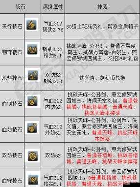 天涯明月刀手游金色砭石多种获取途径及其详细介绍