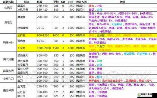 侠客风云传全面攻略，招式内功与打杂经验计算及资源管理艺术解析